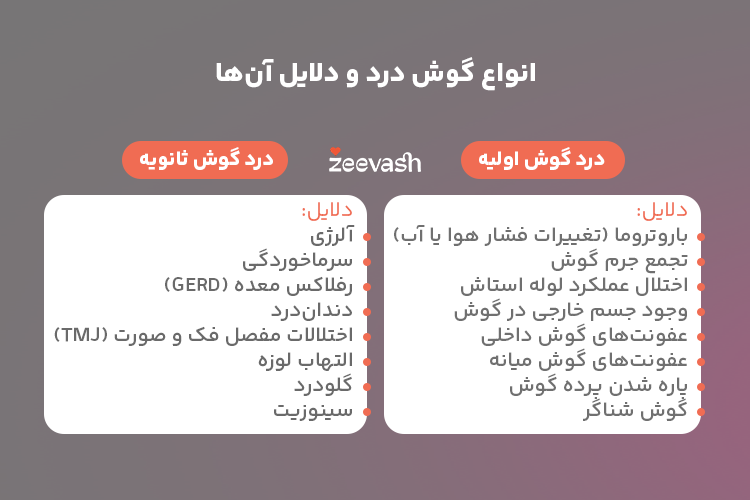 انواع گوش درد و دلایل آن ها